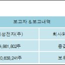 희성전자(주) 이미지