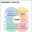 오늘의 기업 (현대코퍼레이션그룹) ~ 채용전환형 인턴 모집 중 10.29