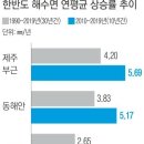 종일1 태양광발전소 이미지