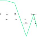[부지런] 유튜브 영상제작 이미지