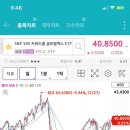 오다콜 | 미국 직투계좌 XYLD 매도 & JEPQ, GPIQ ETF 매수후기 (키움증권, 영웅문, 배당주, 커버드콜, 리밸런싱 뜻)