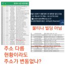 2021.1월 기준 ㅡ 환경부 비영리법인 및 민간단체 현황자료 이미지