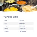 세븐일레븐 대전문화중앙점 | 대전 야시장 먹거리 리스트 – 지역 블로거 후기 기반 정리