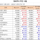 [주간 시황] 2023년 12월 27일 주간 시황입니다. 이미지