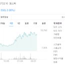 한화시스템 기업정보 및 배당금, 회사정보