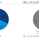 김우영 농장 이미지