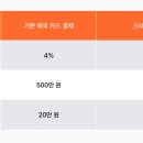[4/12] 온라인 마케팅(블로그, SNS) 핵심노하우 이미지