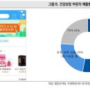 (주)평안식품