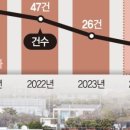 성지빌딩 이미지