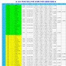 2024 제4회 영천스타배 초청족구대회 참가현황 이미지