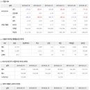 2019년 5월 10일 주식시황 & 선물옵션지표 & 경제이슈﻿ 이미지