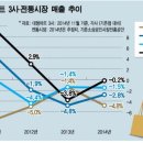 내수할인마트 이미지