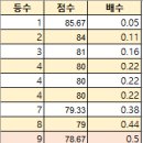 ★★ 대구 2024 1차 표본조사 결과 공개 ★★ 이미지