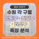동문힐단지내공인중개사사무소 | 수원 영통구 vs 팔달구 vs 권선구 : 구별 특징 살펴보기