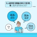 인공지능(AI)와 삶 이미지