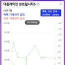 대동레미안센트럴시티5차 네이버블로그