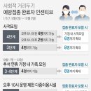 동영주유소 이미지