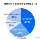 금요일오후6시