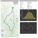 전북 전주 모악산(793.5m)을 중인동주차장 에서 이미지