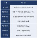 진양마트앞