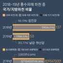 남강하천2 이미지