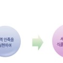 남양유업 채용 핵심정보 총공개★