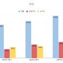 대왕종합관리 이미지