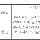 (02월 29일 마감) 코스맥스그룹 - [코스맥스비티아이] IT(WEB운영) 경력사원 모집 이미지