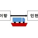 위례메트로공인중개사사무소 이미지
