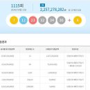 부평로또점 티스토리