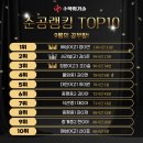 중평중학교 | 중계동 수학학원 | 꾸준함이 만든 성취! 9월 순공랭킹 TOP10