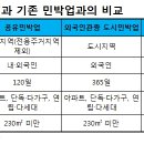 공유민박 이미지