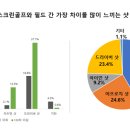 투데이 스크린골프 이미지