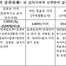 핑계치킨 이미지