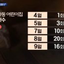 정인유치원 이미지