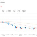 위즈코프 기업 및 주가 주요 이슈 파악하기