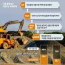 고돌제로 한국경제