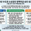 카라 노래연습장 | 2026년 서울·경기·인천 소상공인 정책자금 받은 후기 모음(9편)
