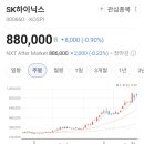 (주)달성