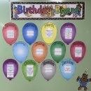 Birthday Board 이미지