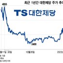 대한제당(주) 이미지