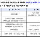 사회복지사 2급 자격증 취득관련 과목 이미지