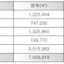 연결녹지82호 이미지