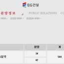 이지건설정보 이미지