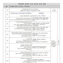 살린요가