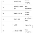 아람코 | 아람코 팀 시리즈 골프 캐디 후기!