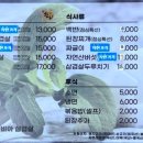 한식더고기 이미지