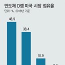 2019년 7월 25일 신문을 통해 알게 된 이야기들 이미지