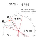 몬베베의 하루 이벤트 참여/만두연구소 이미지