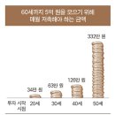 Re:송양민...저금리시대에 최대 수익률을 올릴 수 있는 방법 이미지